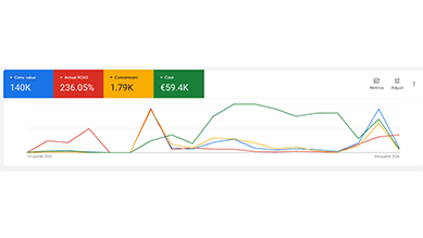 Mugavik Barefoot: Scaling International Sales with Google Ads