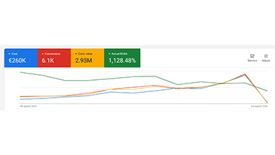 Rabaconda USA: €2.93M Revenue at 11.28x ROAS