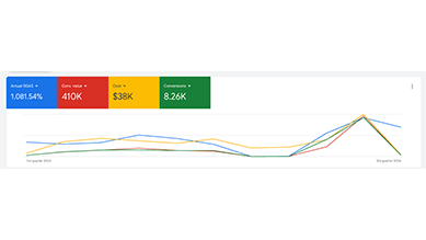 Sweets Kendamas: $410K Revenue at 10.81x ROAS