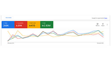Stoneks AB: 6,890 Leads at SEK 410 per Conversion